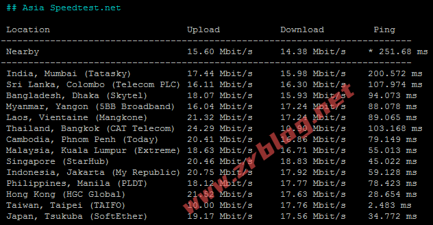 lightlayer-tw-speed-asia lightlayer-tw-speed-asia