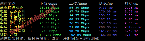 locvps-aus-speed locvps-aus-speed