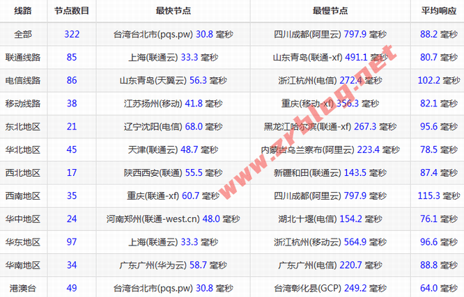 80vps-jp-ping 80vps-jp-ping