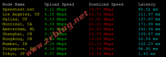80vps-jp-speed01 80vps-jp-speed01