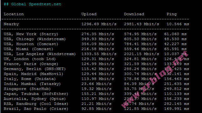 bwg-sjc-speed-global bwg-sjc-speed-global