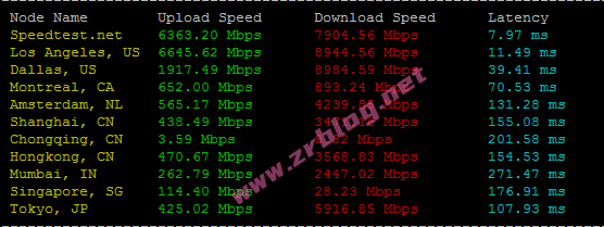 bwg-sjc-speed01 bwg-sjc-speed01
