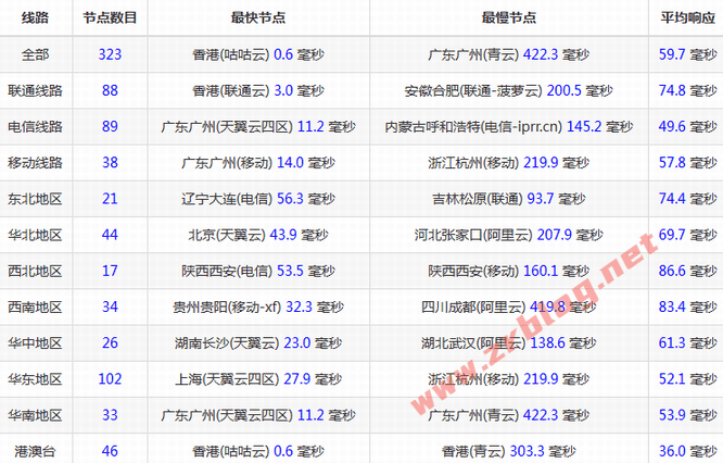 vmiss-hk3-ping vmiss-hk3-ping
