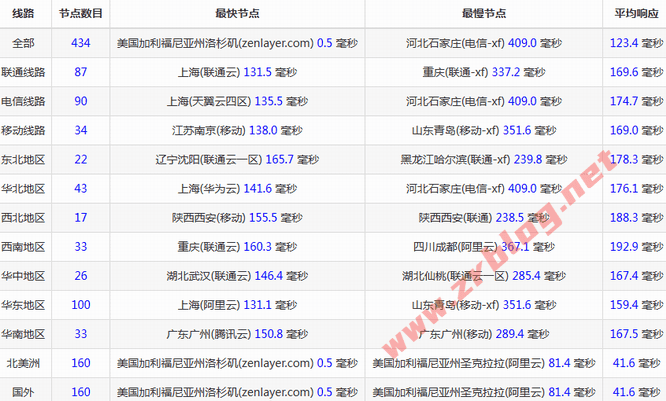 vmiss-la-9929-ping vmiss-la-9929-ping