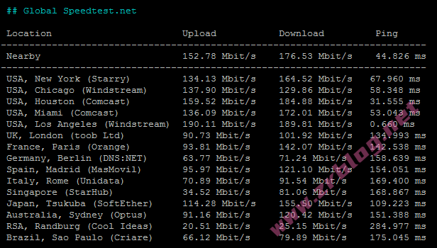 vmiss-la-9929-speedtest-global vmiss-la-9929-speedtest-global