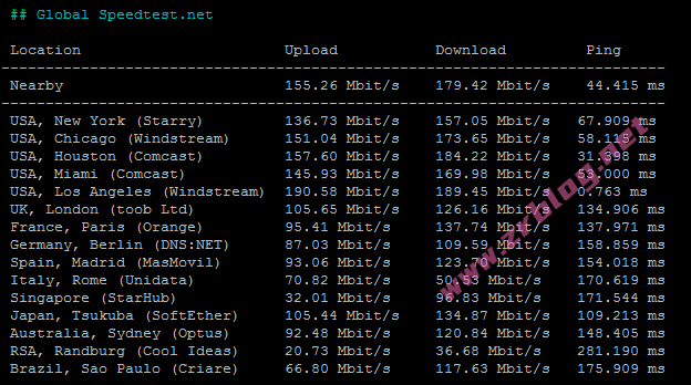 vmiss-la-cn2gia-speed-global vmiss-la-cn2gia-speed-global