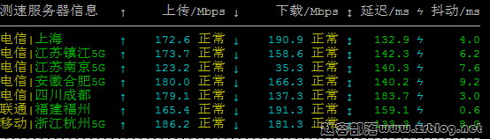 vmiss-la-cn2gia-speed02 vmiss-la-cn2gia-speed02