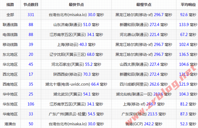 lisahost-jp-ping lisahost-jp-ping