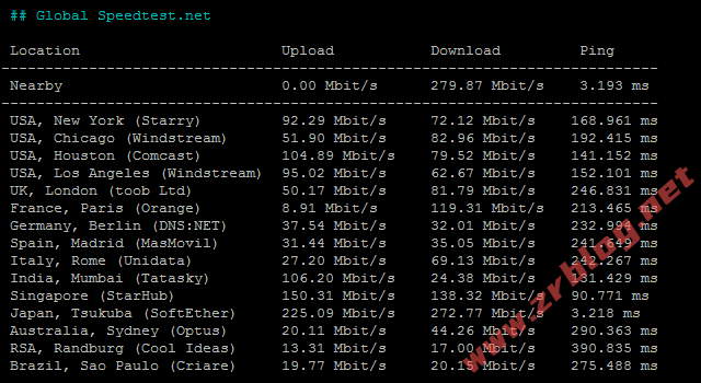 lisahost-jp-speed-global lisahost-jp-speed-global