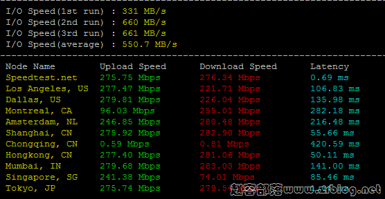 lisahost-jp-speed lisahost-jp-speed
