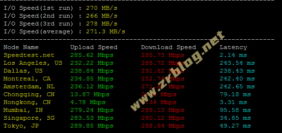locvps-hkmg-speed locvps-hkmg-speed