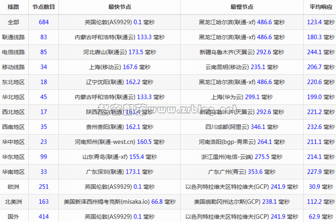 vmiss-uk9929-ping vmiss-uk9929-ping