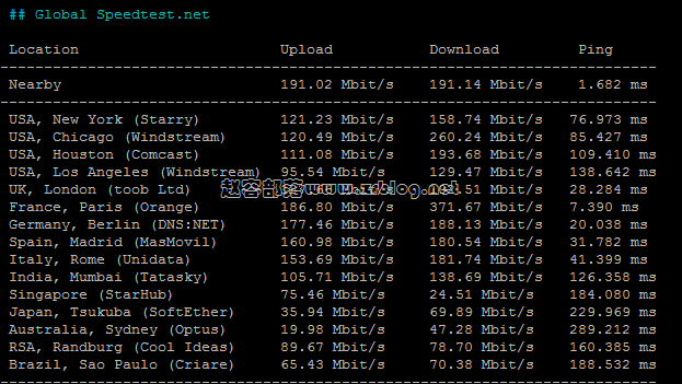 vmiss-uk9929-speed-global vmiss-uk9929-speed-global