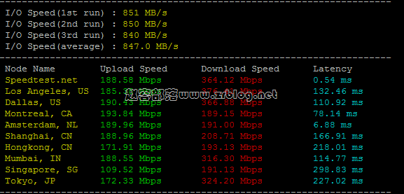 vmiss-uk9929-speed01 vmiss-uk9929-speed01