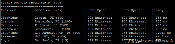hostyun-as967-iperf3 hostyun-as967-iperf3