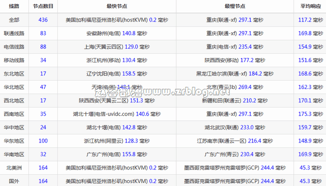 hostyun-as967-ping hostyun-as967-ping