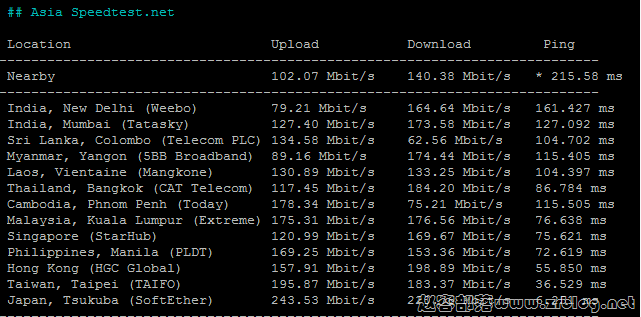 claw-jp-speedtest claw-jp-speedtest