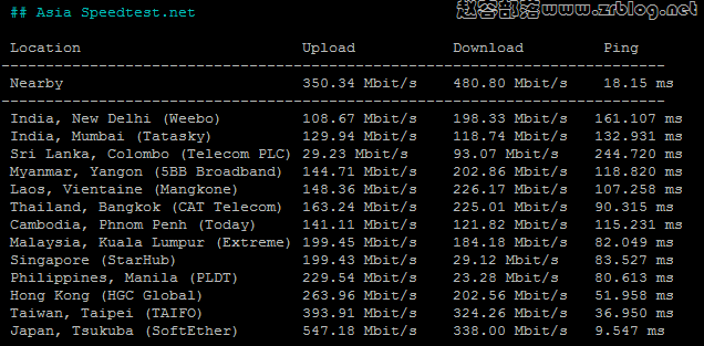 evoxt-jp-speedtest-asia evoxt-jp-speedtest-asia