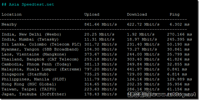 evoxt-my-speedtest evoxt-my-speedtest