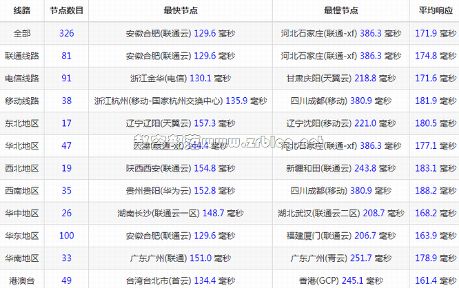 raksmart-sjvip-ping raksmart-sjvip-ping