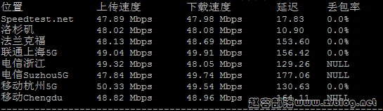 raksmart-sjvip-speed raksmart-sjvip-speed