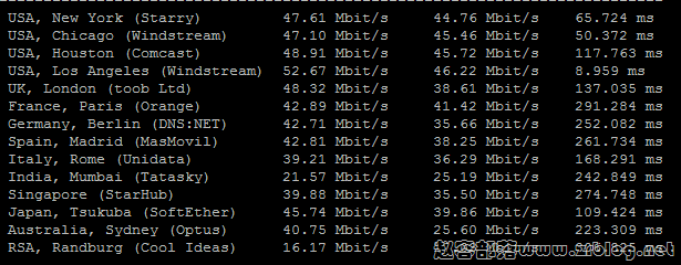 raksmart-sjvip-speedtest raksmart-sjvip-speedtest