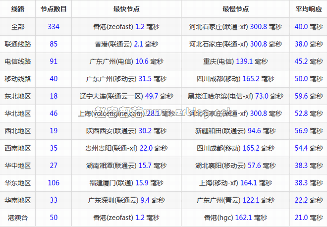 ufovps-hk-ping ufovps-hk-ping