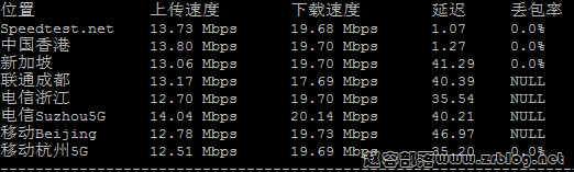 ufovps-hk-speed-cn ufovps-hk-speed-cn