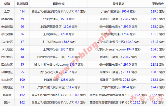 bwg-dc1-ping bwg-dc1-ping