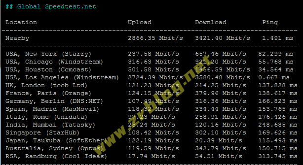 bwg-dc1-speedtest bwg-dc1-speedtest