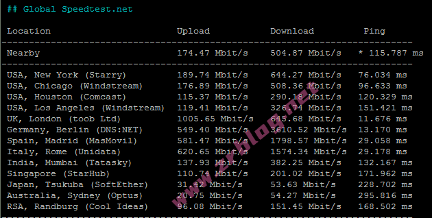 evoxt-nl-speedtest evoxt-nl-speedtest
