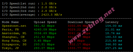 evoxt-zurich-speedtest evoxt-zurich-speedtest