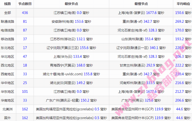 gcore-sc-ping gcore-sc-ping