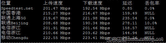 gcore-sc-speed gcore-sc-speed