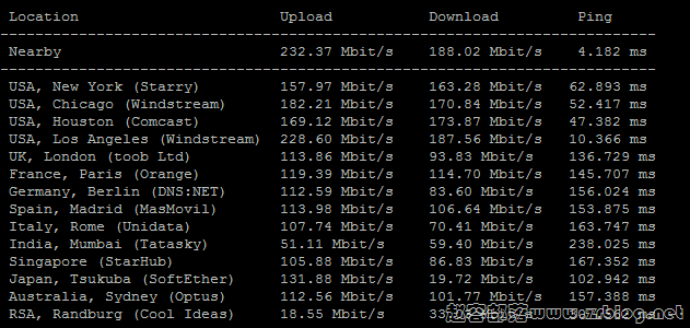 gcore-sc-speedtest gcore-sc-speedtest