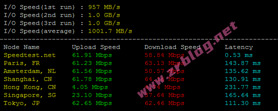 hostdare-cn2gia-02 hostdare-cn2gia-02