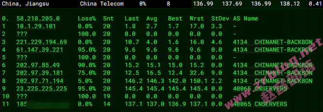 hostdare-cn2gia-dx hostdare-cn2gia-dx