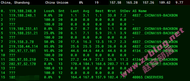 hostdare-cn2gia-lt hostdare-cn2gia-lt