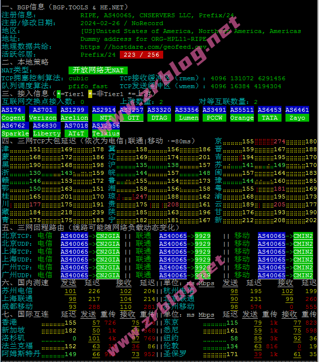 hostdare-cn2gia-network hostdare-cn2gia-network