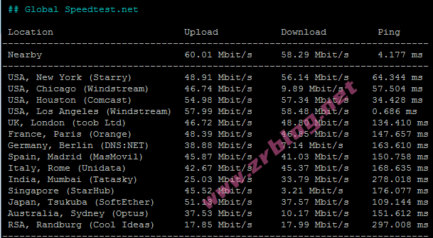 hostdare-cn2gia-speedtest hostdare-cn2gia-speedtest