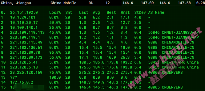 hostdare-cn2gia-yd hostdare-cn2gia-yd