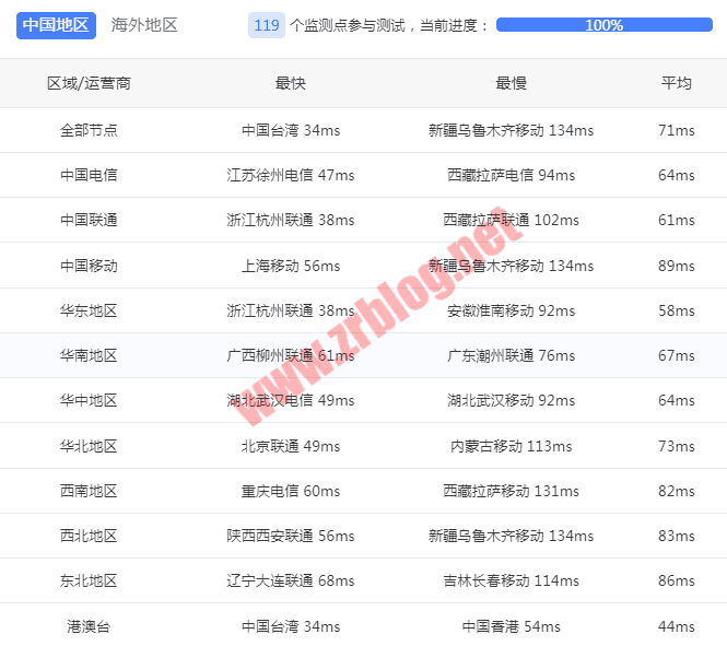 hostdare-jpsb-ping hostdare-jpsb-ping