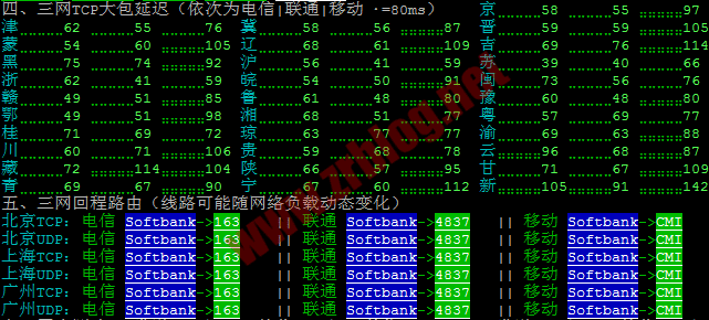 hostdare-jpsb-tracert hostdare-jpsb-tracert