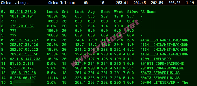 liteserver.nl-dx liteserver.nl-dx