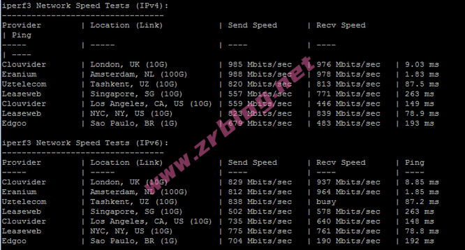 liteserver.nl-iperf3 liteserver.nl-iperf3