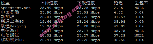 dogyun-hkkc-speed dogyun-hkkc-speed