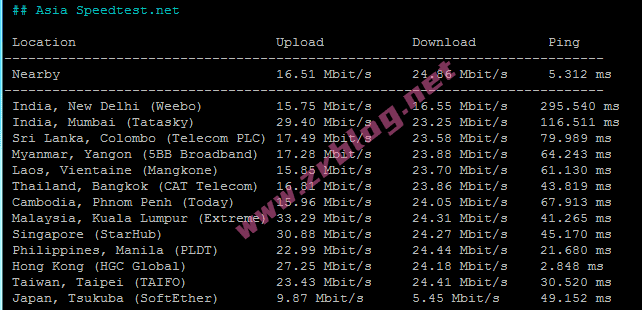 dogyun-hkkc-speedtest-asia dogyun-hkkc-speedtest-asia