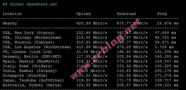 hostdare-la-speed-global hostdare-la-speed-global