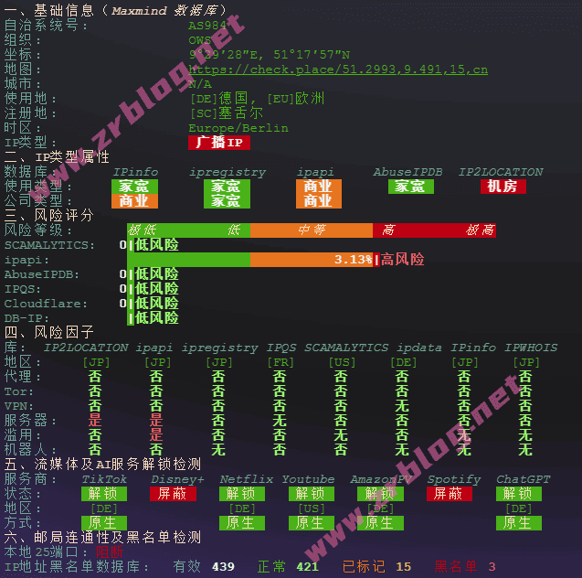 lightlayer-jp-global-ip lightlayer-jp-global-ip