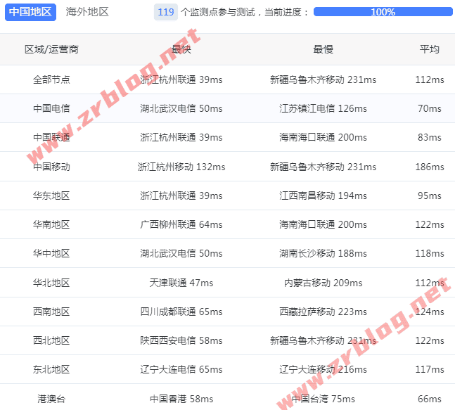 lightlayer-jp-global-ping lightlayer-jp-global-ping